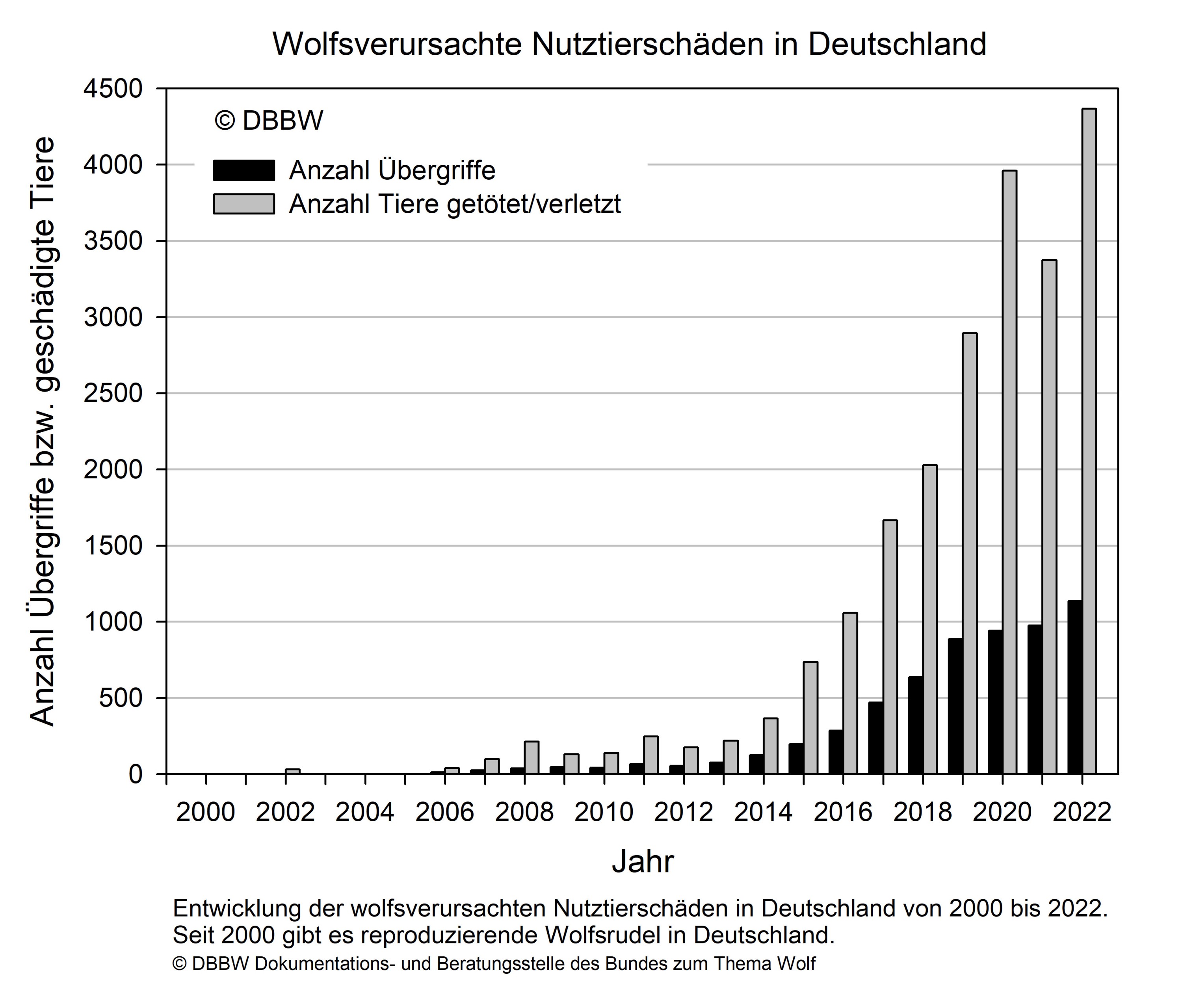 [Linked Image from dbb-wolf.de]